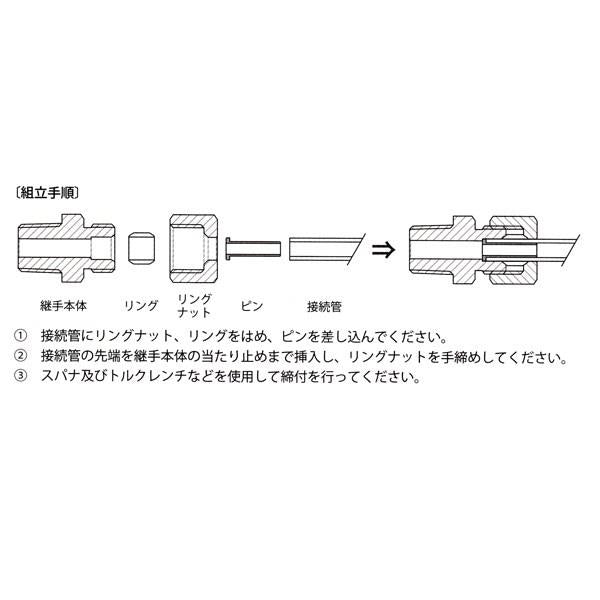 ピン ＜AKP＞