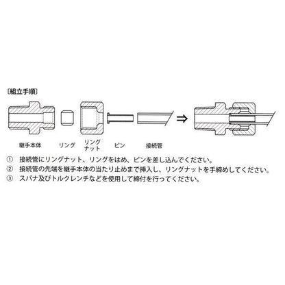 ピン ＜AKP＞