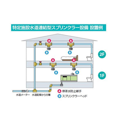 停滞水防止継手Rc1(1インチ)タイプ ＜GDTB-C4C1C＞