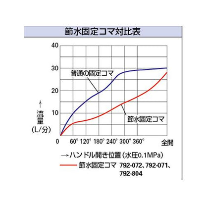 スピンドル(節水固定コマ) ＜792-804＞
