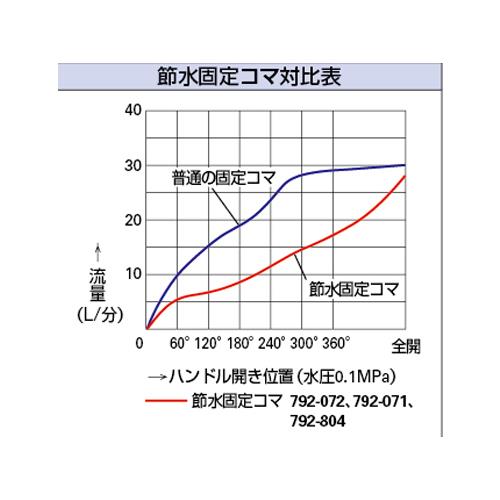 左ネジスピンドル(節水固定コマ) ＜792-810＞