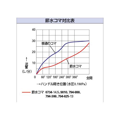 節水固定コマパッキン(2個入) 13用 ＜794-825-13＞