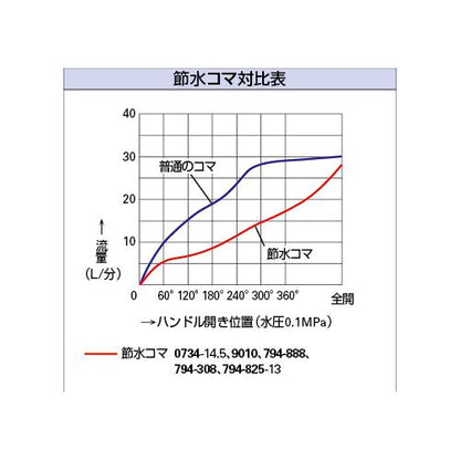 節水固定コマパッキン(2個入) 13用 ＜794-825-13＞