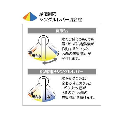 シングルレバー用カートリッジ ＜101-996＞
