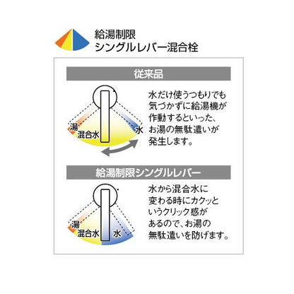 シングルレバー用カートリッジ ＜101-996＞