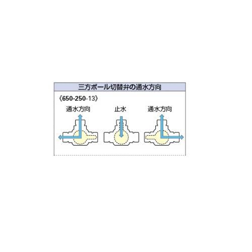 三方ボール切替弁(止水機能つき) ＜650-250-13＞