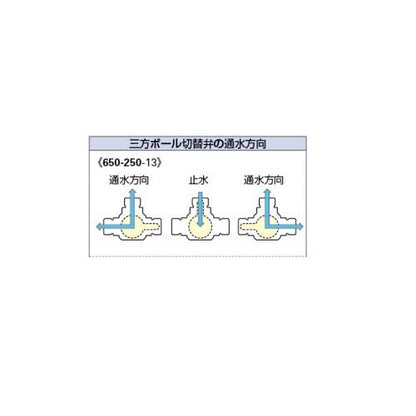 三方ボール切替弁(止水機能つき) ＜650-250-13＞