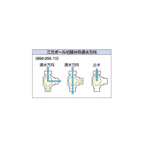三方ボール切替弁(片ナット・止水機能つき) ＜650-255-13＞