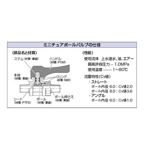 ミニチュアボールバルブ ＜651-800＞