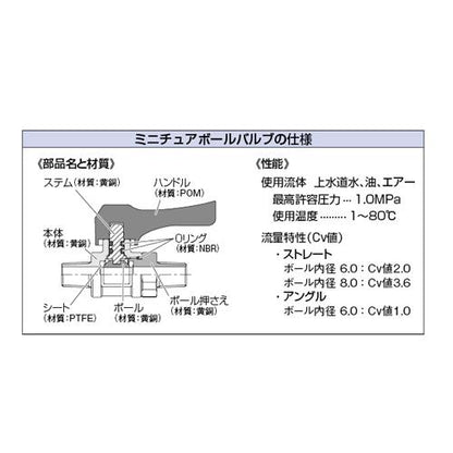 ミニチュアボールバルブ ＜651-905＞