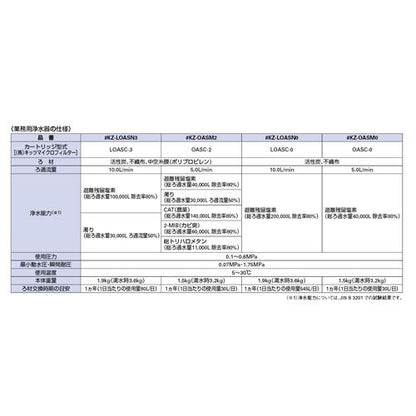 業務用浄水器 ＜＃KZ-OASM＞