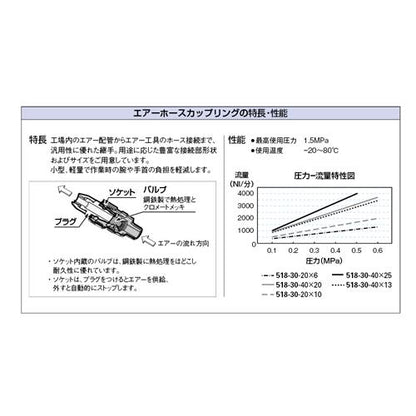 ナットプラグ ＜518-43-20＞