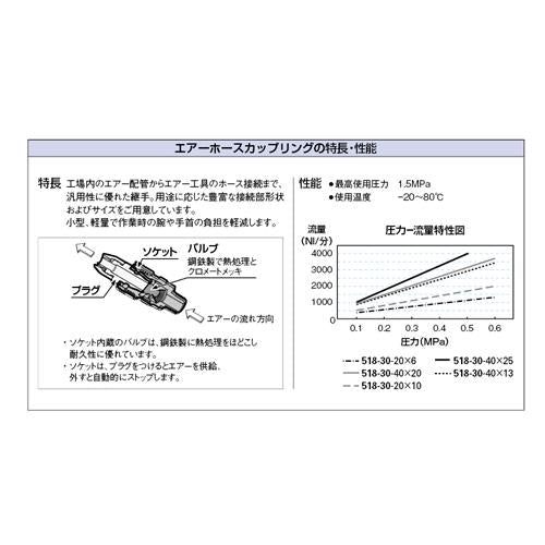外ネジナット ＜518-50＞