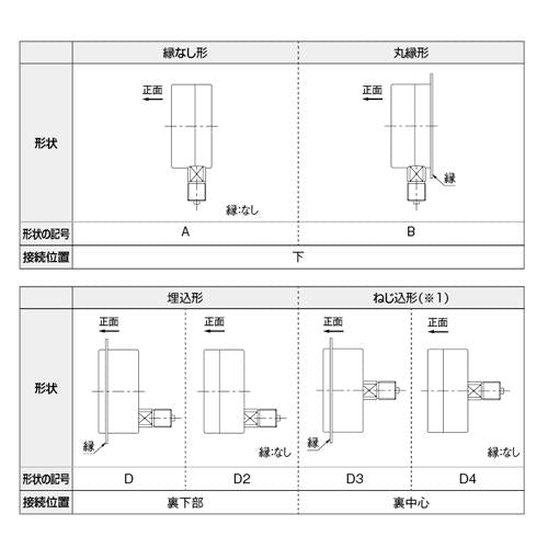 汎用圧力計(Bタイプ) ＜649-872＞
