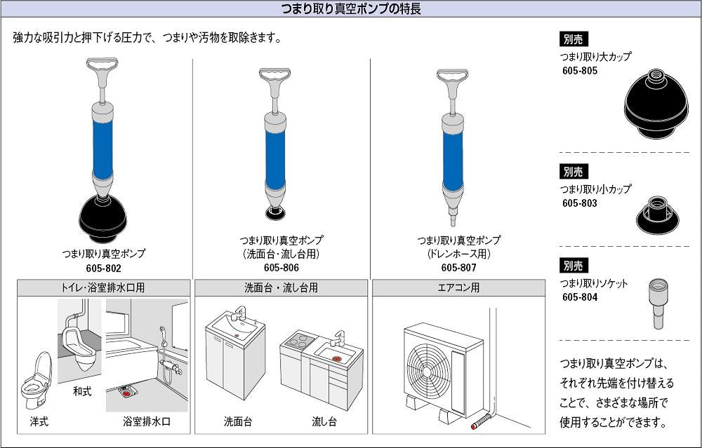 つまり取リソケット(真空ポンプ用) ＜605-804＞