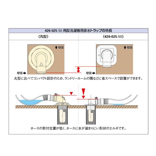 角型洗濯機用排水トラップ ＜426-025-50＞