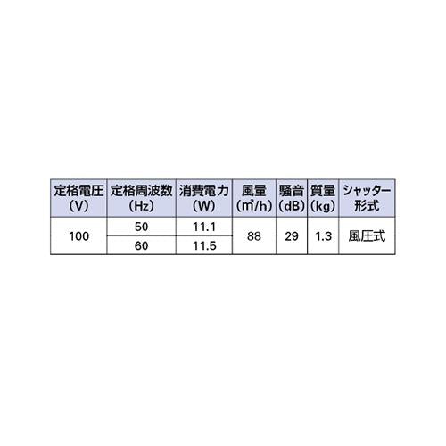 天井埋込型換気扇 ＜＃TS-TK180NS＞