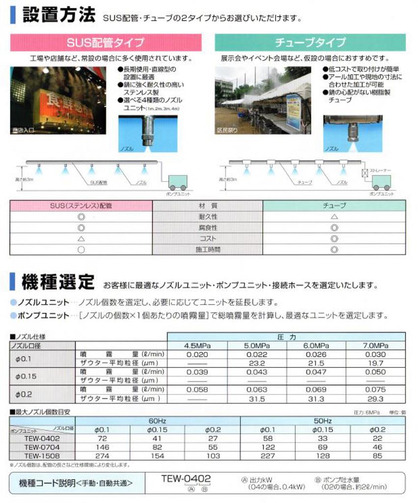 細霧システム 固定配管式(自動タイプ) ＜SFB-1508-2＞