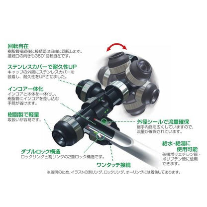 CA型 回転ヘッダー PEX ＜WH1A-CA＞