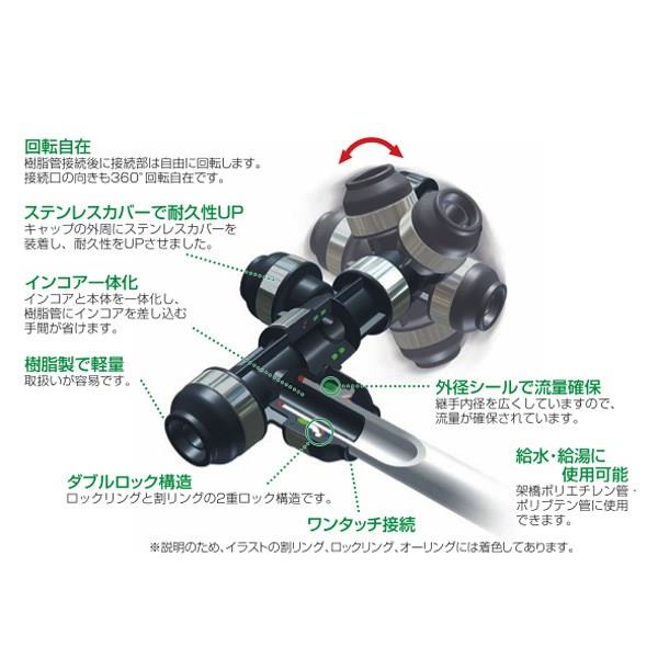 WHS1-AE型 回転ヘッダーセット 分割型 ＜WHSA1-AE＞