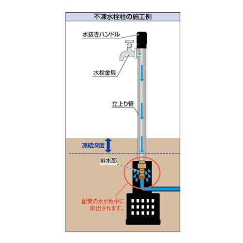 不凍水栓柱 ＜624-301＞