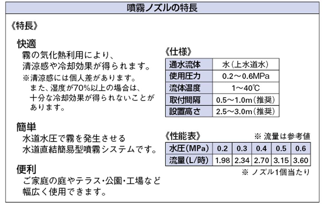 噴霧ノズル ＜576-400-13＞