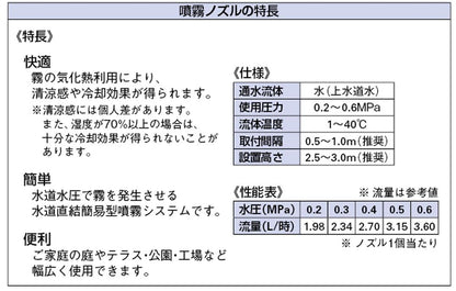 噴霧ノズル ＜576-400-13＞