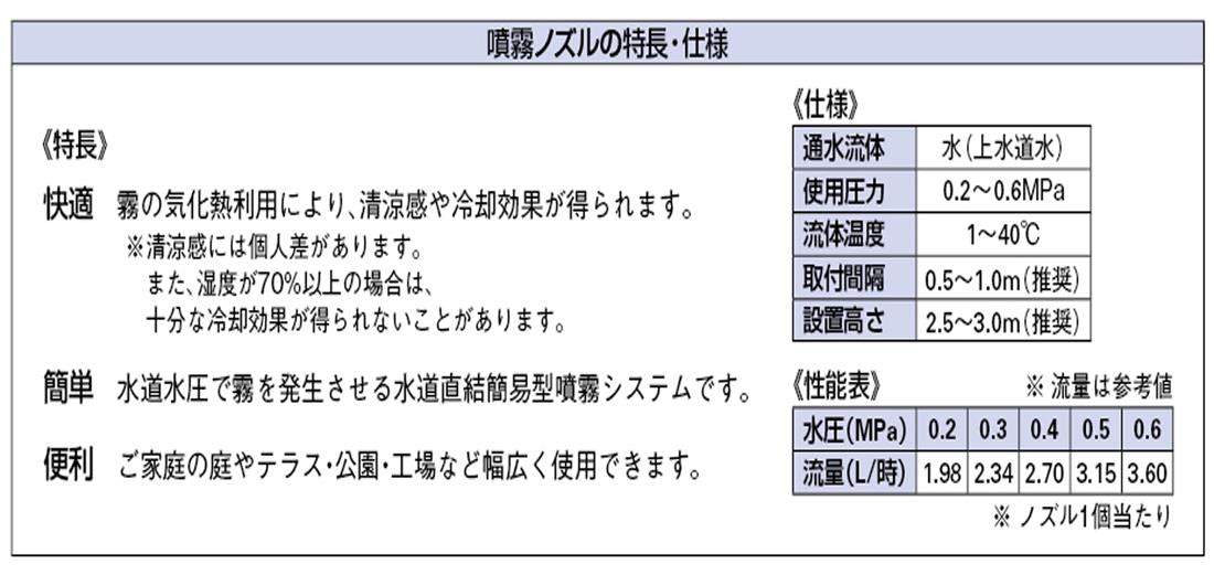 噴霧ノズル ＜576＞