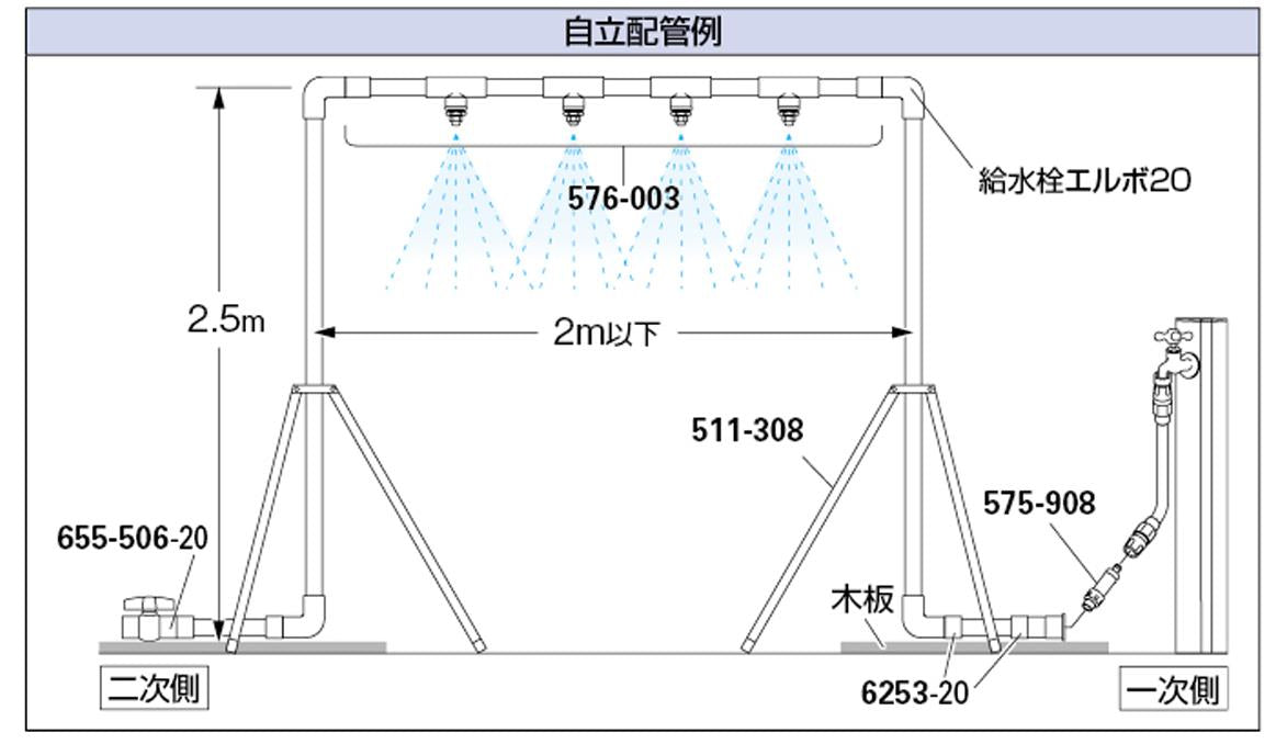 噴霧ノズルセット ＜576-003＞