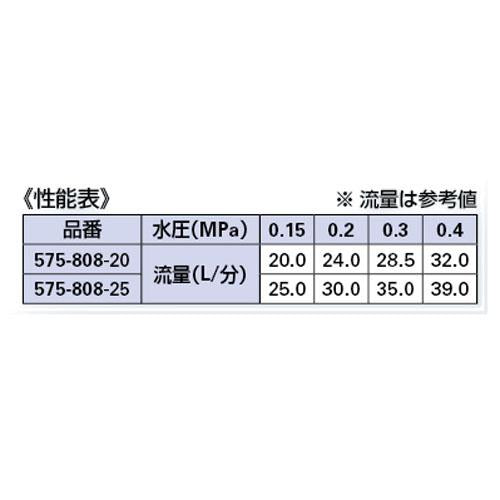 減圧弁 ＜575-808＞
