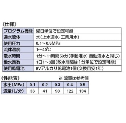 潅水用プログラムユニット ＜502-405＞