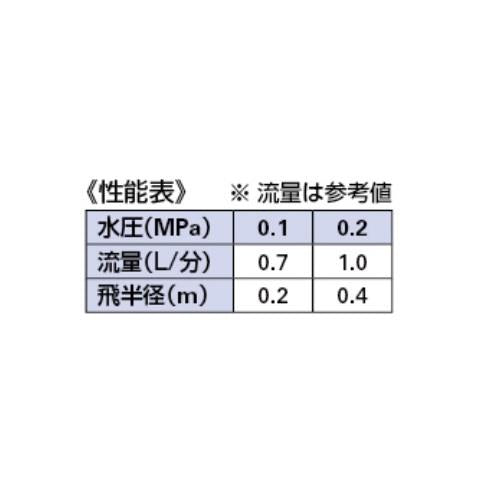 ミニスプリンクラー ＜577-415＞