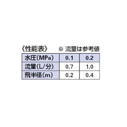 ミニスプリンクラー ＜577-415＞