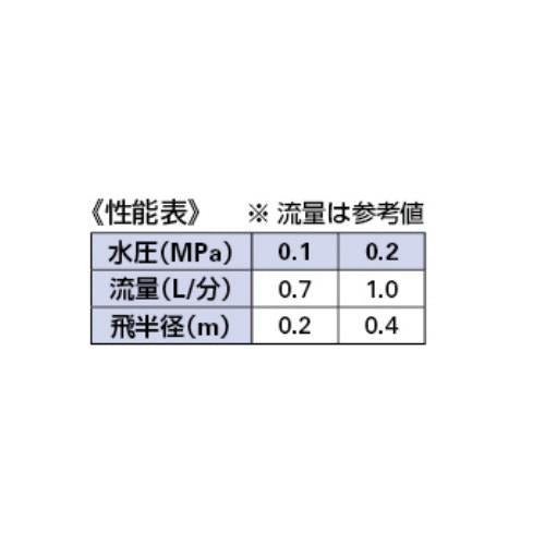 ミニスプリンクラー(スパイク・360°) ＜577-401＞