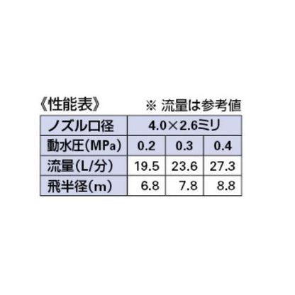 低角度スプリンクラー ＜548-007-20＞