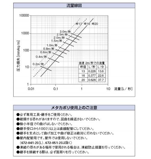 メタカポリ(エコキュート用) ＜672-25＞