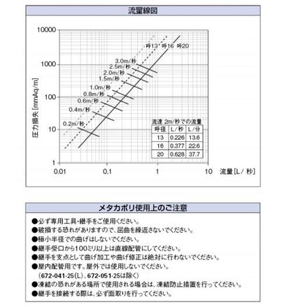 メタカポリ(エコキュート用) ＜672-25＞