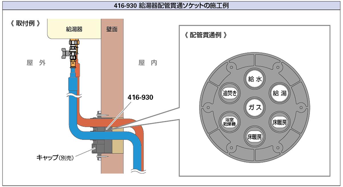 給湯器配管貫通ソケット ＜416-930＞