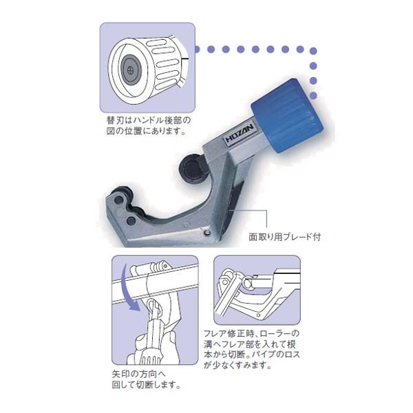パイプカッター (3-32MM) ＜K-203＞