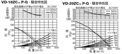ダクト用換気扇 天井埋込形 ＜VD-ZC10＞