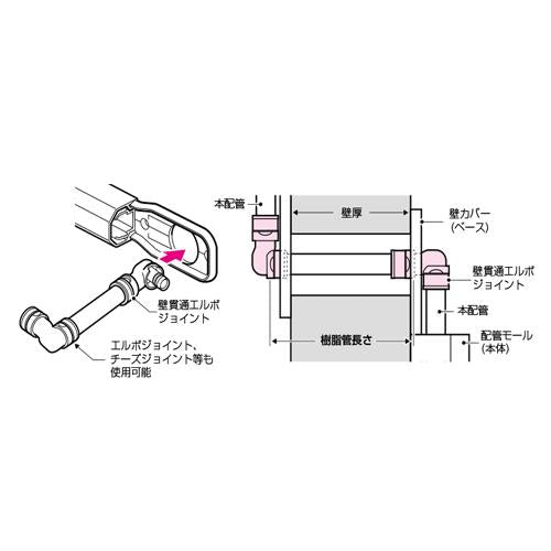壁貫通エルボジョイント Wタイプ継手 ＜WLJS＞