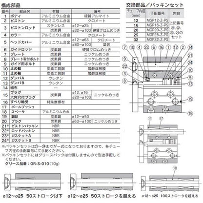 ガイド付薄形シリンダ ＜MGPM＞