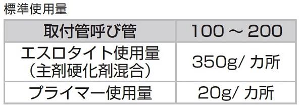 接合剤(下水道用) エスロタイト ＜ESTABPS＞
