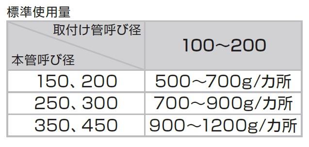 接合剤(下水道用) リブタイト ＜RIBT＞