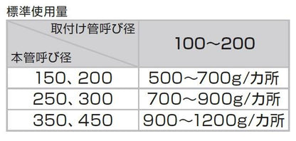 接合剤(下水道用) リブタイト ＜RIBT＞