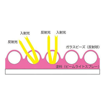 反射スプレー
