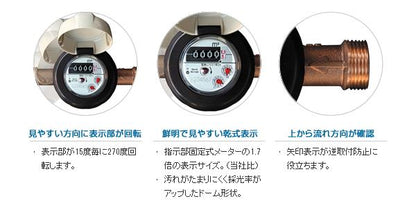 指示部回転式水道メーター SD ＜SD＞