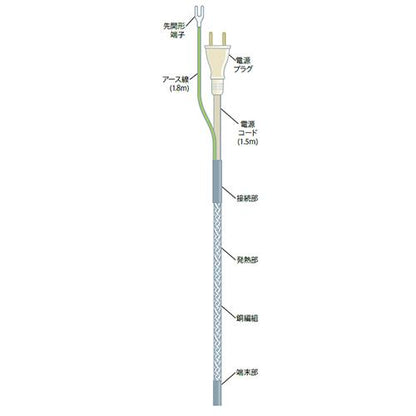 自己温度制御水道凍結防止帯 ＜DSR(X)＞