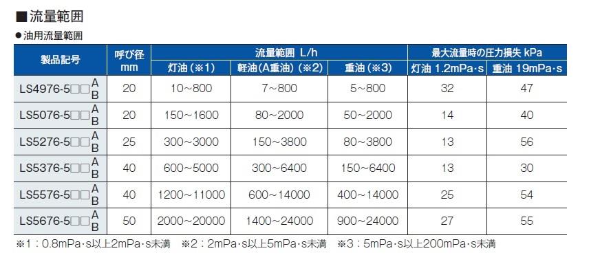 フローペット―5G(油用) ＜LS-A＞