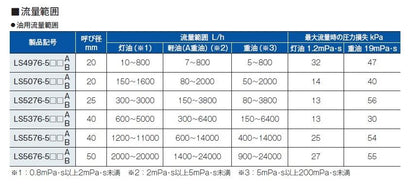 フローペット―5G(油用) ＜LS-A＞